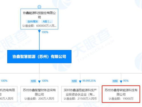 協(xié)鑫能科加碼布局新能源產(chǎn)業(yè)，設(shè)立注冊資本2億元零碳能源科技公司